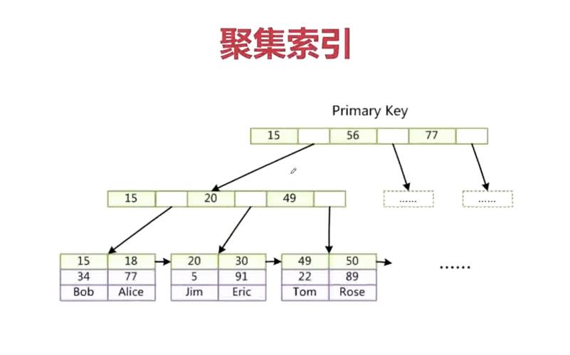 在MySQL数据库中，唯一约束和唯一索引有何异同？插图4