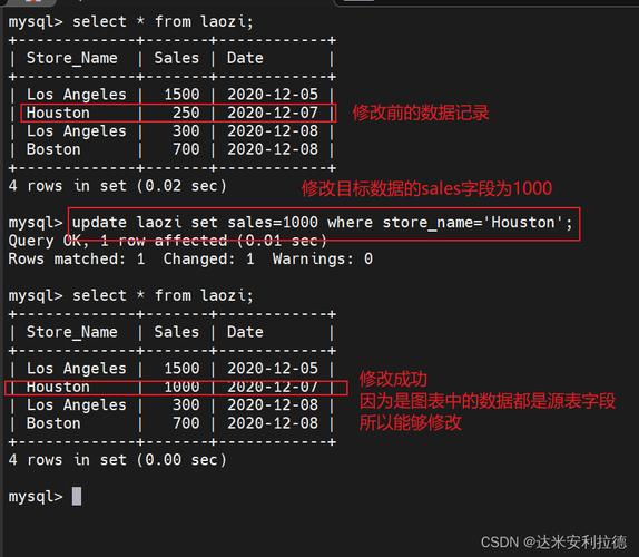 如何优化MySQL存储过程中的循环语句以提高性能？插图4