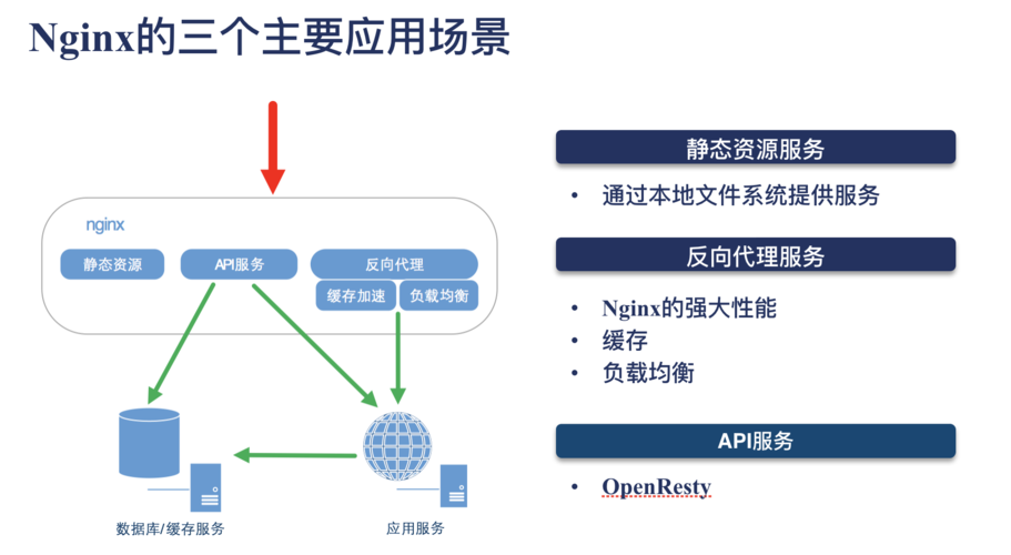 如何提升Nginx在支持SSL时的性能？插图