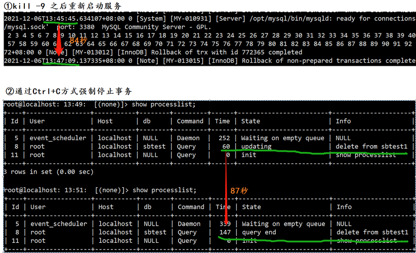 如何正确执行MySQL数据库的空间回滚操作？插图