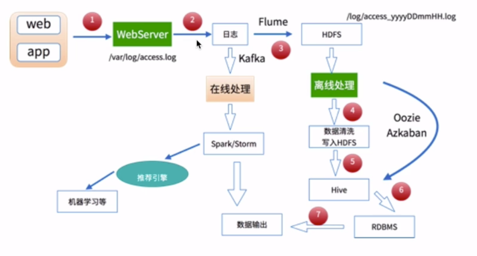 MapReduce如何优化数据密集型文本处理任务？插图2