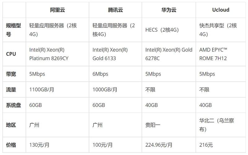 服务器价格差异显著，贵的和便宜的究竟有何不同？插图2