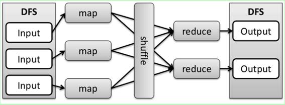 MapReduce 在哪些计算领域表现出色？插图4