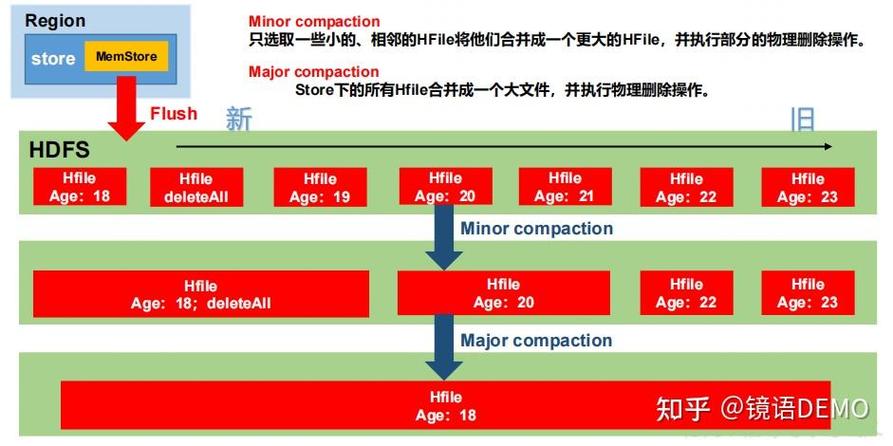 如何配置HBase以实现MapReduce的双读功能？插图4