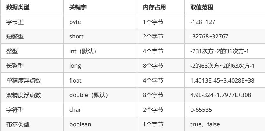 int数据类型在内存中占用多少字节？插图4