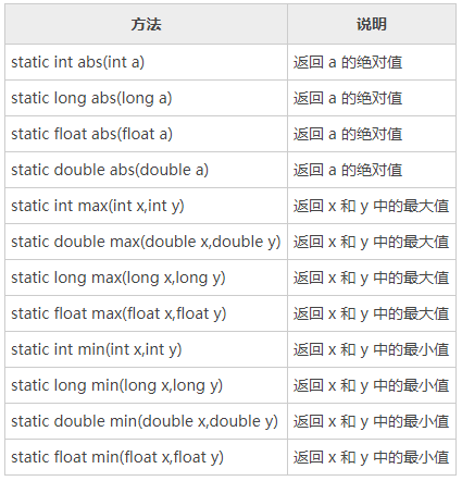 如何在Java中计算一个数的绝对值？插图