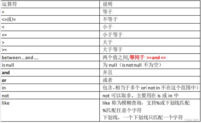 如何使用MySQL命令导入SQL文件？_Doris MySQL命令简介插图4