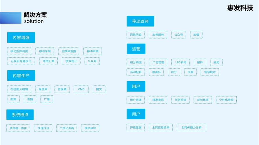 如何选择合适的内容管理系统（CMS）解决方案？插图4