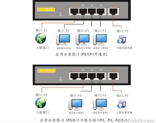 能源服务器地址和端口的作用是什么？插图