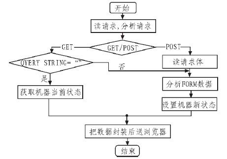 如何在Apache服务器中成功配置和运行CGI程序？插图2