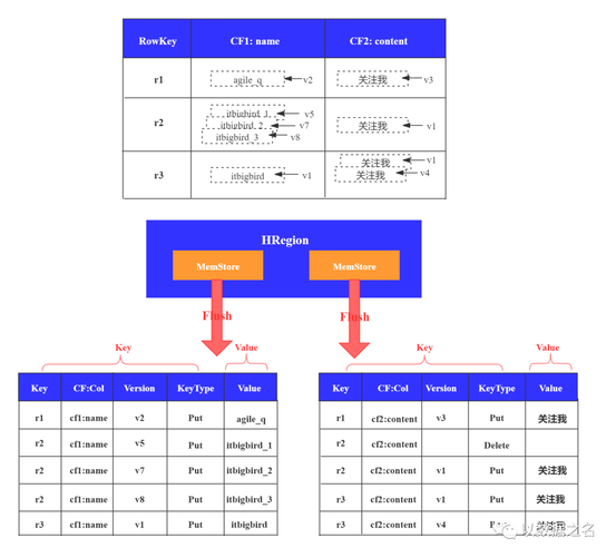 如何利用MapReduce有效生成HFile以迁移HBase索引数据？插图2