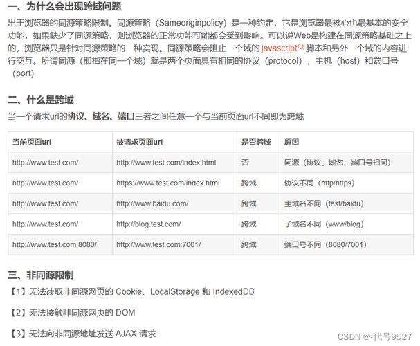 服务器端跨域是如何实现的？插图