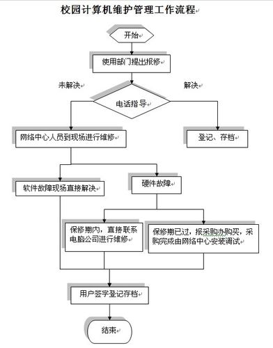 如何有效维护云服务器托管的网站？插图