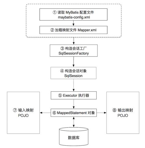 如何通过MyBatis插件和脚本来生成API接口？插图