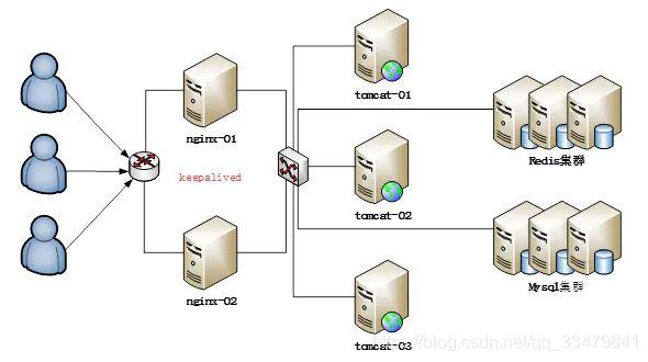 如何利用CentOS 5.4、Nginx 0.8.50、UWSGI 0.9.6.2和Django 1.2.3构建高性能Web服务器？插图