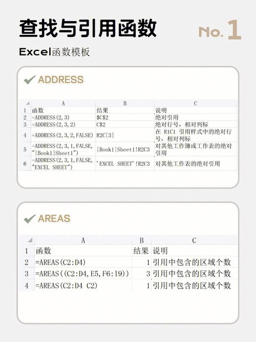 在ecshop二次开发中，有哪些常用的网页模板函数？插图4