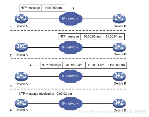 SNTP协议在现代网络同步中扮演什么角色？插图2