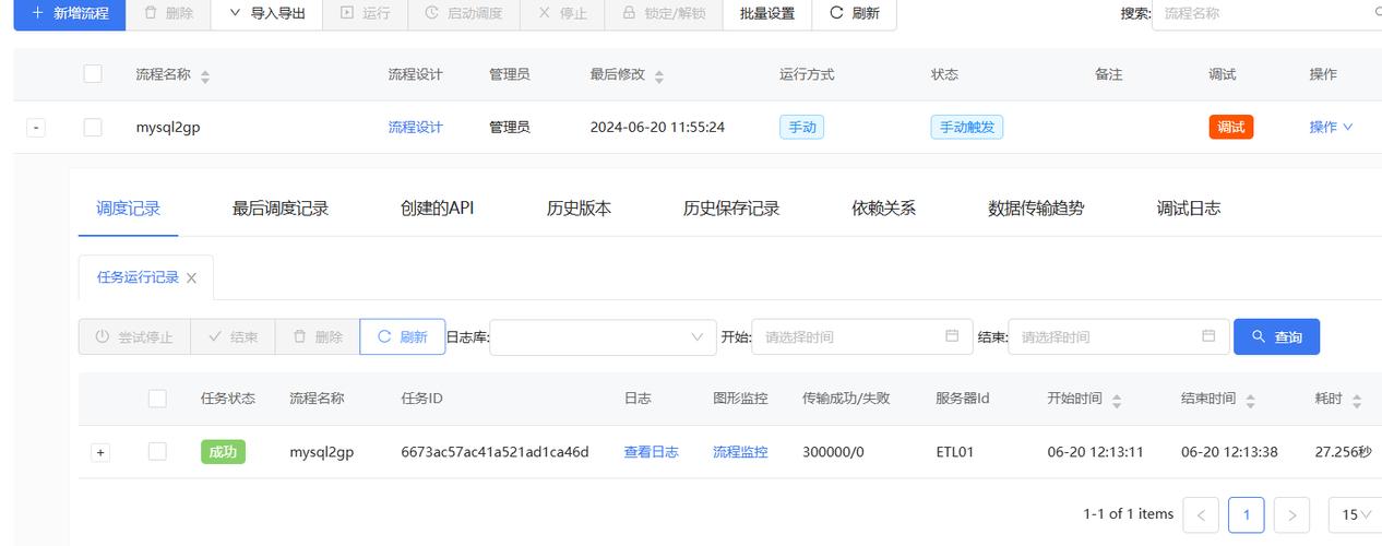 mysql跨国数据库同步技术能否助力实现高效的跨国视频会议系统？插图