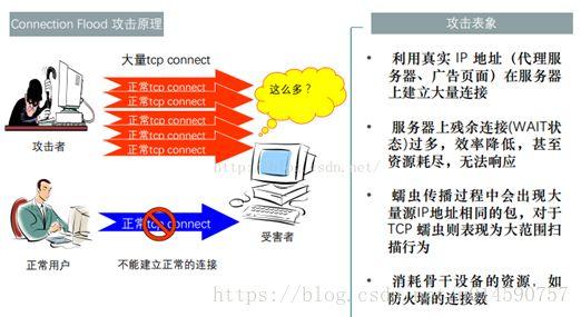 如何通过IIS和反向代理有效防御小规模DDOS攻击？插图2