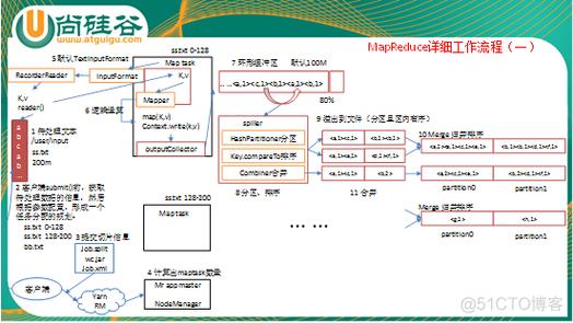 如何在提交MapReduce任务时通过Yarn包设置优先级？插图