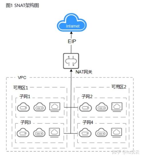 NAT网关的工作原理是什么，以及如何配置以优化网络性能？插图4