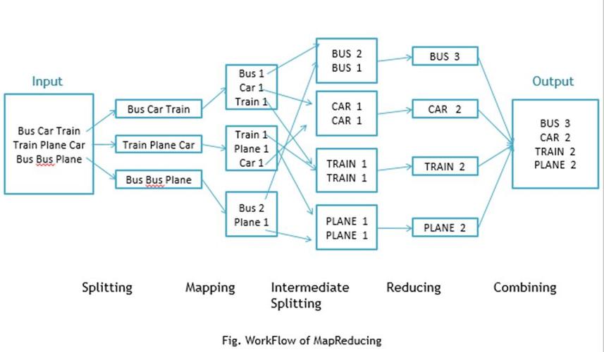 MapReduce 在哪些计算领域表现出色？插图