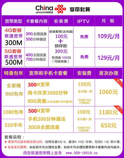 2022年联通最新套餐有哪些亮点？插图2