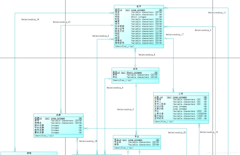 如何在MySQL中为Spring应用程序创建数据库并建立关联关系？插图