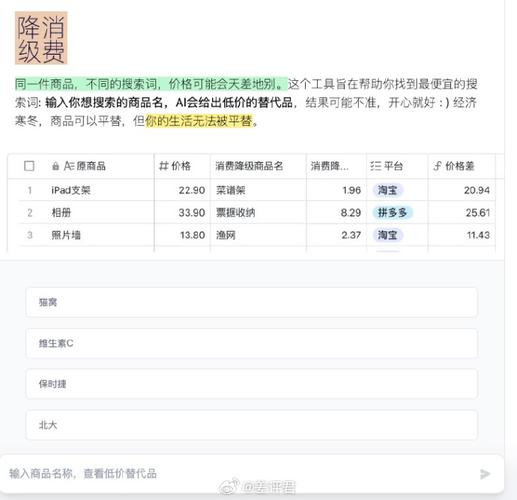 如何根据网站评价数量智能排序文档？插图