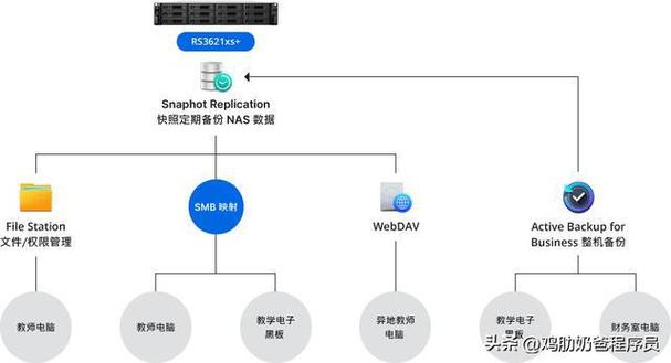 如何确定我的云存储管理服务器的具体地址？插图2