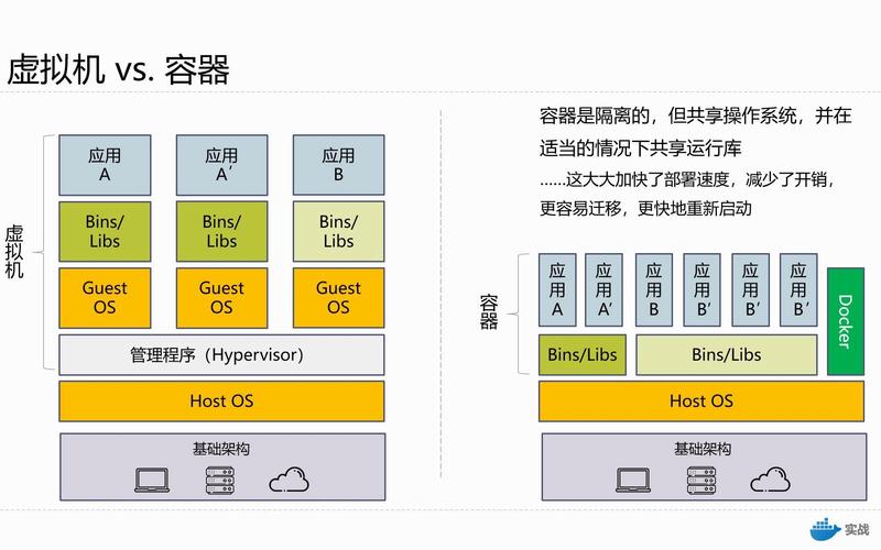 虚拟机与服务器，它们之间的本质差异是什么？插图2