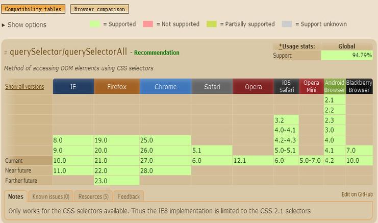 如何实现带有查询语句SELECT  FROM的事件过滤器？插图2