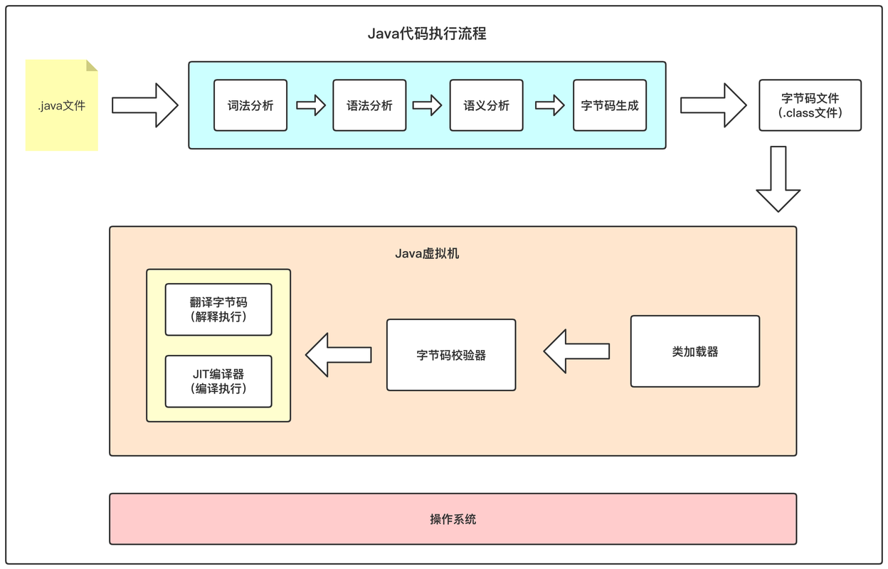 如何在Java环境中高效运行程序？插图2