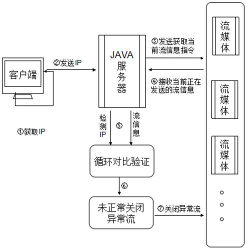 自建服务器进行串流，了解其意义与影响插图