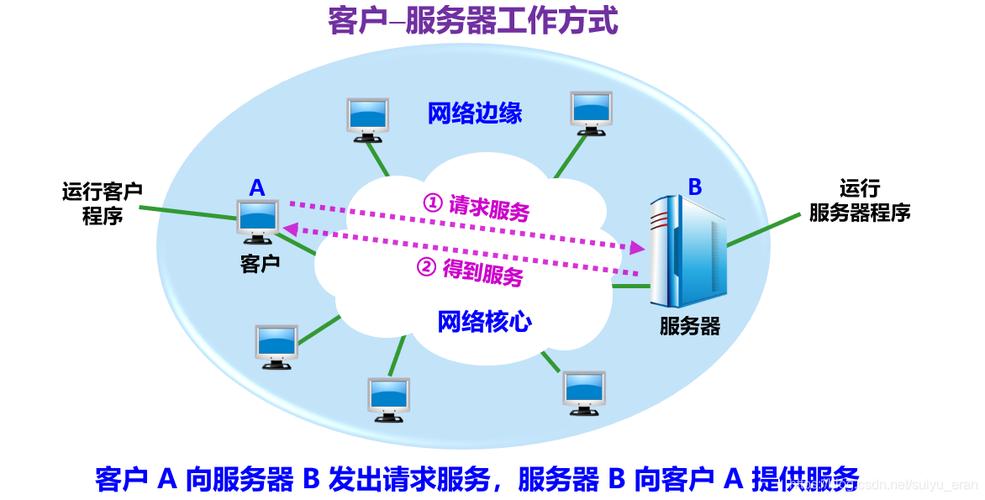 服务器的核心功能是什么？插图2