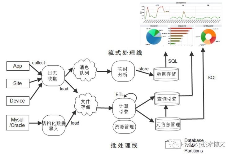 如何有效进行WSOD处理以提升系统性能？插图4