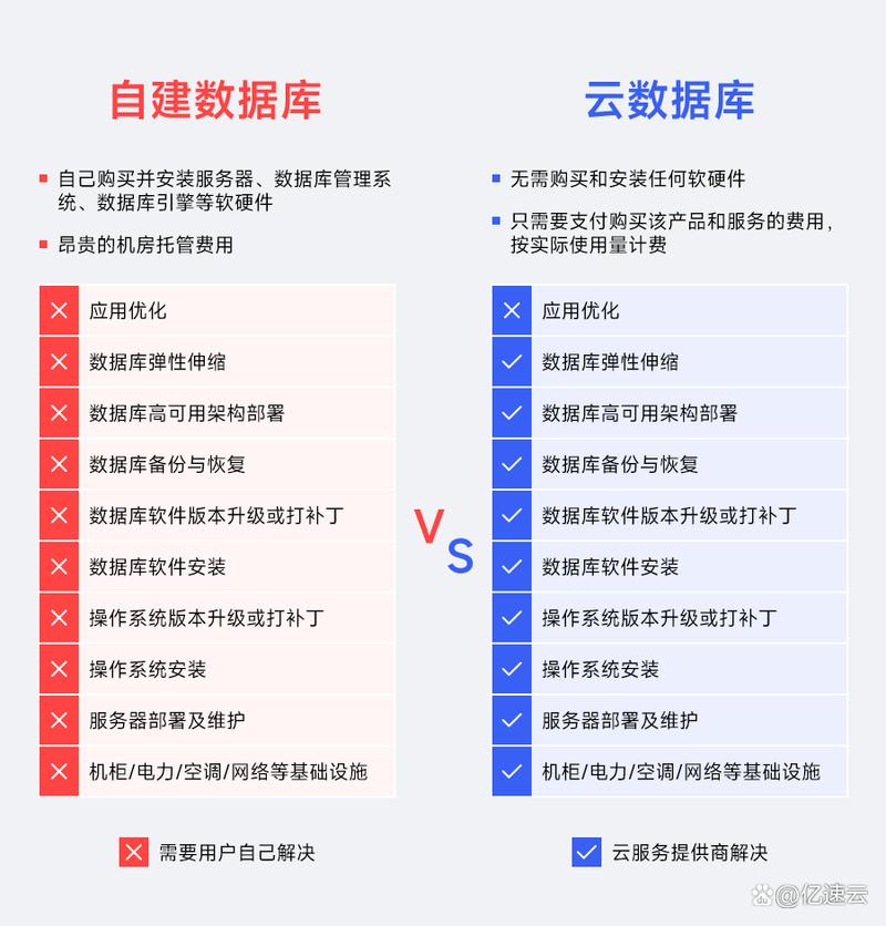 MySQL的显著优势，为何它是众多产品中的佼佼者？插图