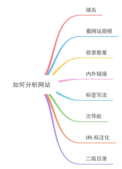 2016年搜索引擎优化如何进行，遵循哪8大原则提升排名？插图4