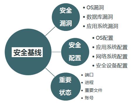 如何检查和评估Nginx服务器的安全基线配置？插图