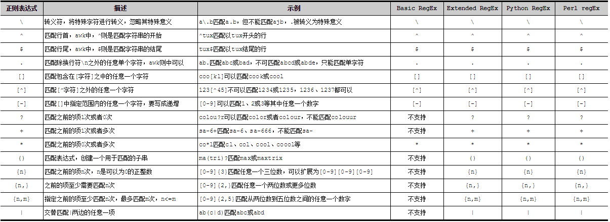 如何正确使用正则表达式来匹配空格字符？插图2