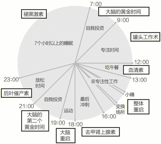 DedeCMS为何自动将未审核文章的时间设置为当前时间？插图