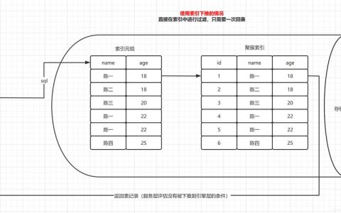 如何有效建立MySQL索引以优化查询性能？