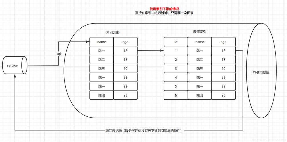 如何有效建立MySQL索引以优化查询性能？插图