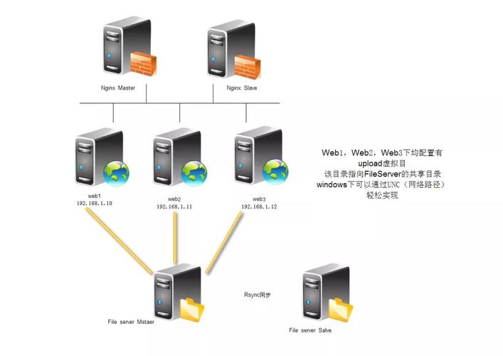 服务器位置对网络性能有何影响？插图2