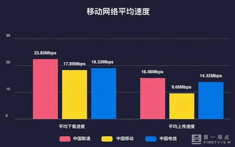 4G与5G，究竟哪一代网络技术更具有革命性？插图