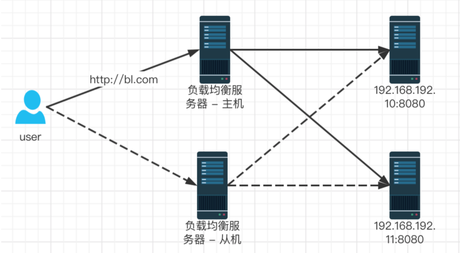 如何通过Nginx和IIS实现简易的负载均衡？插图2