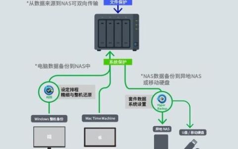 如何确定我的云存储管理服务器的具体地址？