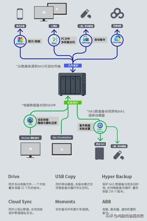 如何确定我的云存储管理服务器的具体地址？插图