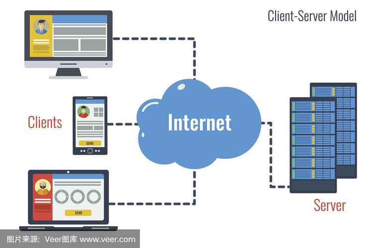 客户端和服务器端在计算机网络中扮演什么角色？插图