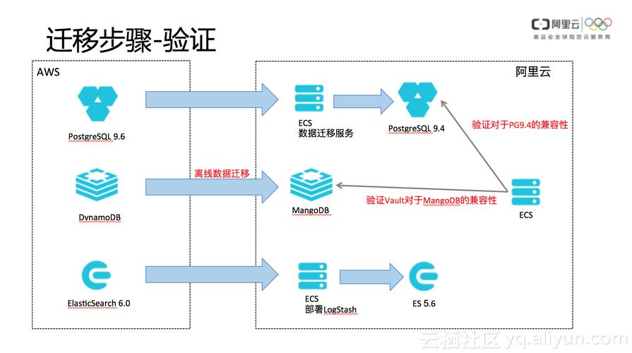 如何利用MapReduce有效生成HFile以迁移HBase索引数据？插图